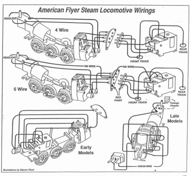 REPRO AMERICAN FLYER #M4909 INSTRUCTIONS FOR ROCKET SLED 